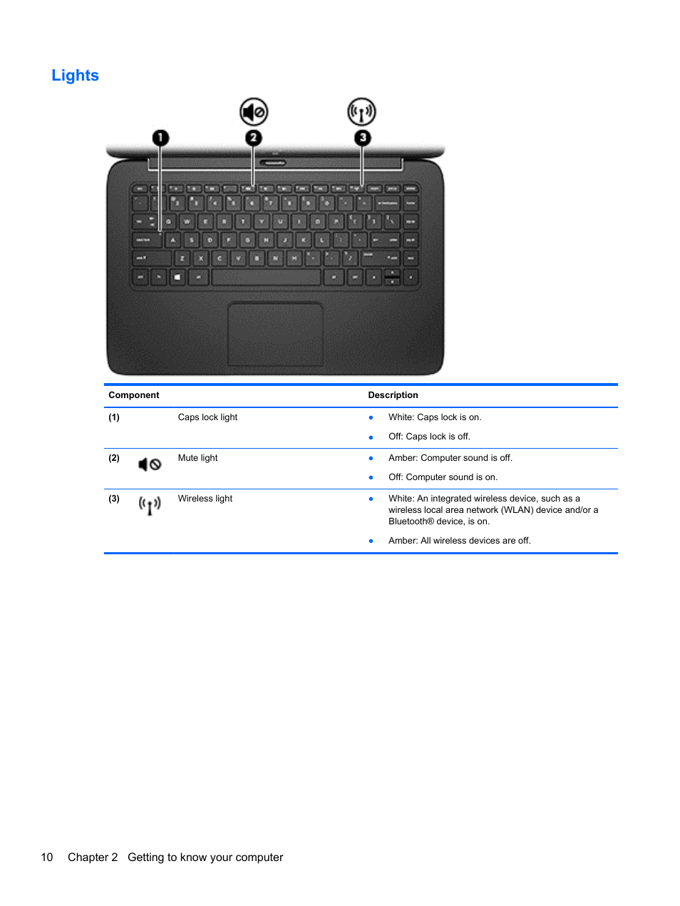 Lights | HP Split 13-m110ca x2 PC User Manual | Page 20 / 83