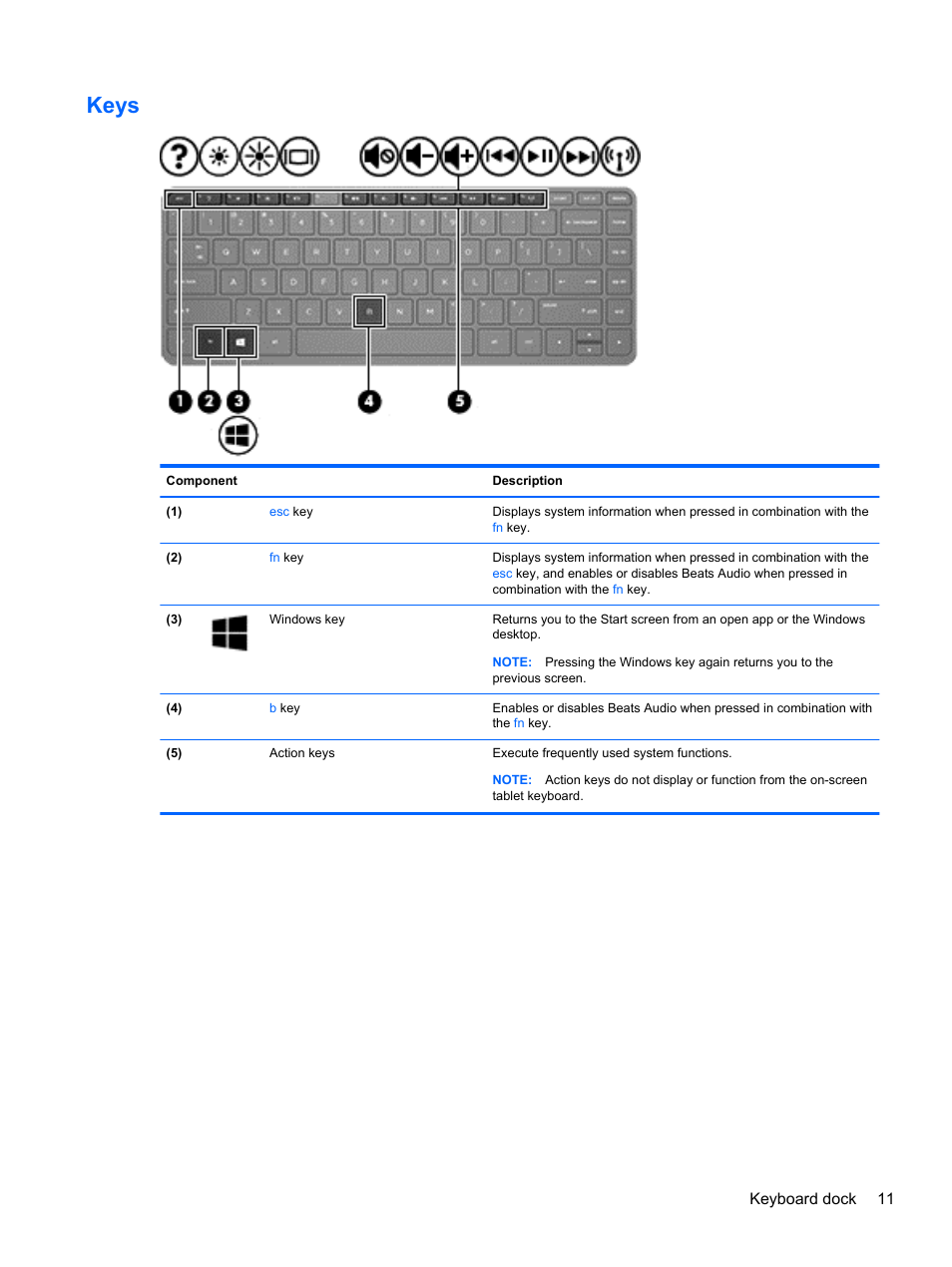 Keys, Keyboard dock 11 | HP Split 13-m110ca x2 PC User Manual | Page 21 / 83