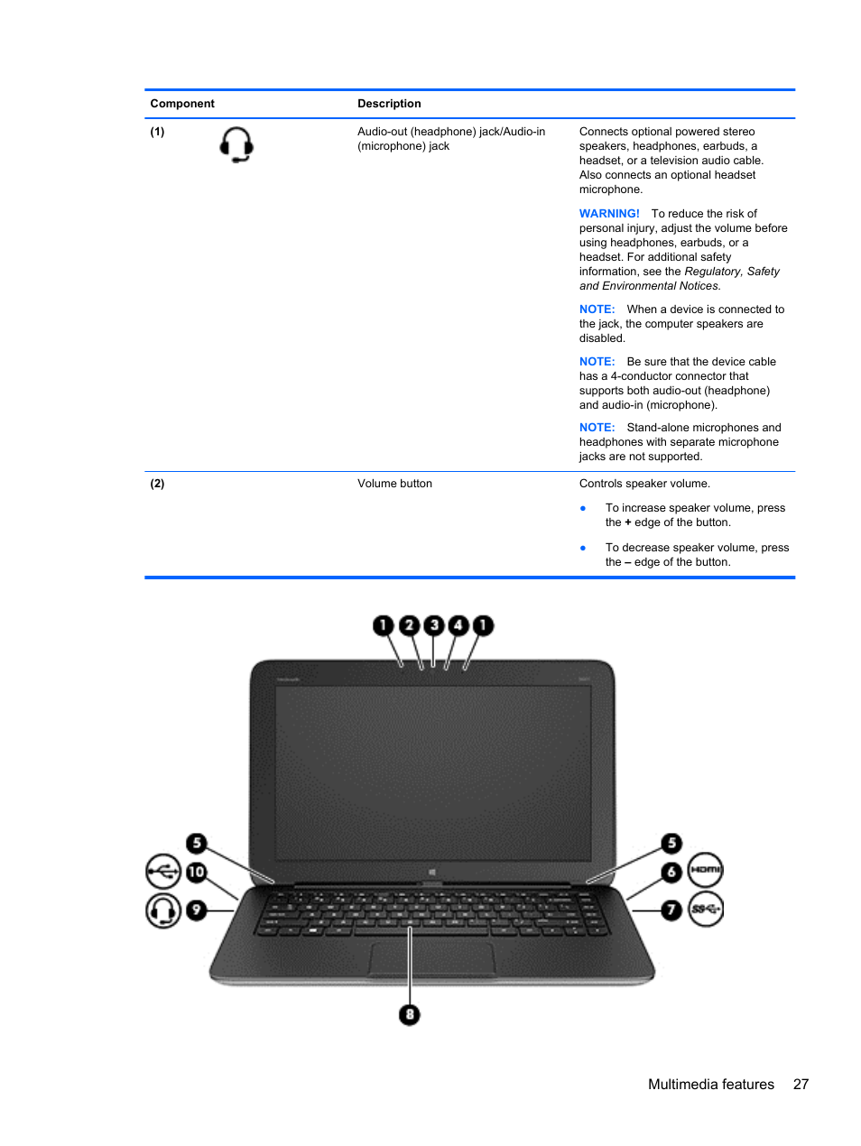 Multimedia features 27 | HP Split 13-m110ca x2 PC User Manual | Page 37 / 83