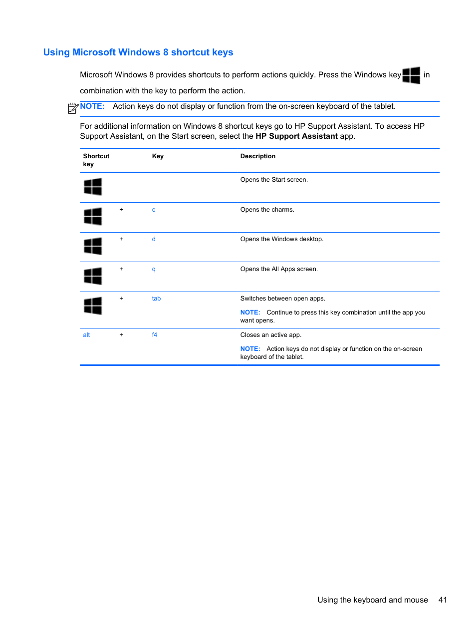 Using microsoft windows 8 shortcut keys | HP Split 13-m110ca x2 PC User Manual | Page 51 / 83