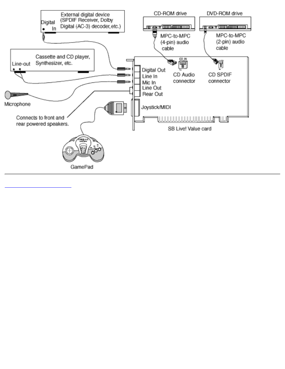 Back to contents page | HP Pavilion 9723 Desktop PC User Manual | Page 53 / 67