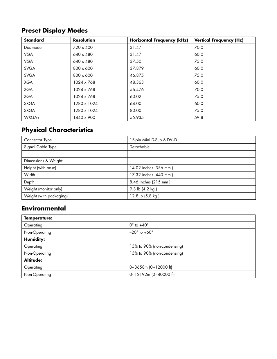 Preset display modes, Physical characteristics, Environmental | HP w19 19 inch LCD Monitor User Manual | Page 17 / 22