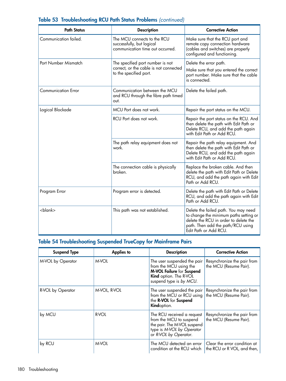 Troubleshooting suspended truecopy for | HP StorageWorks XP Remote Web Console Software User Manual | Page 180 / 258
