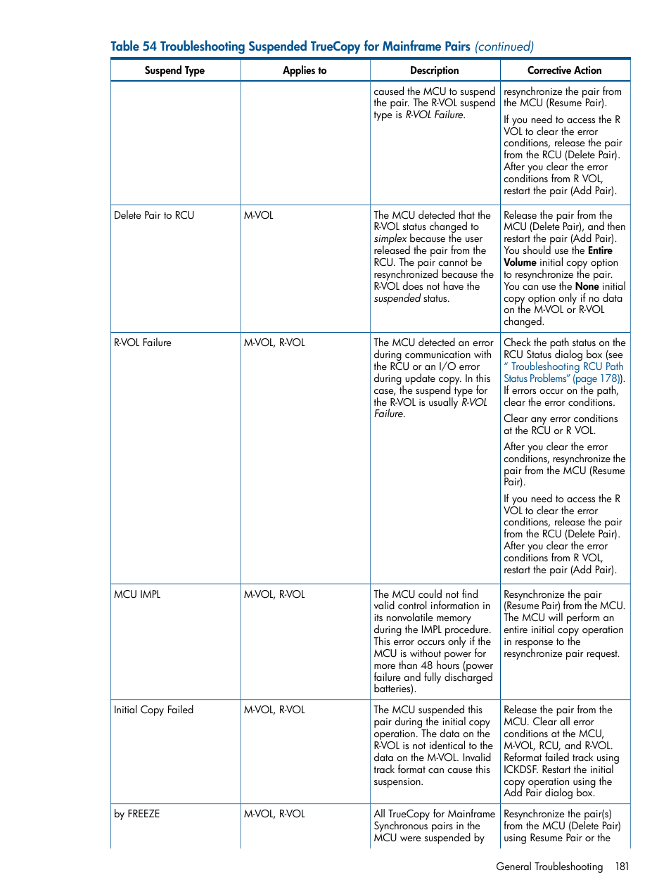 HP StorageWorks XP Remote Web Console Software User Manual | Page 181 / 258