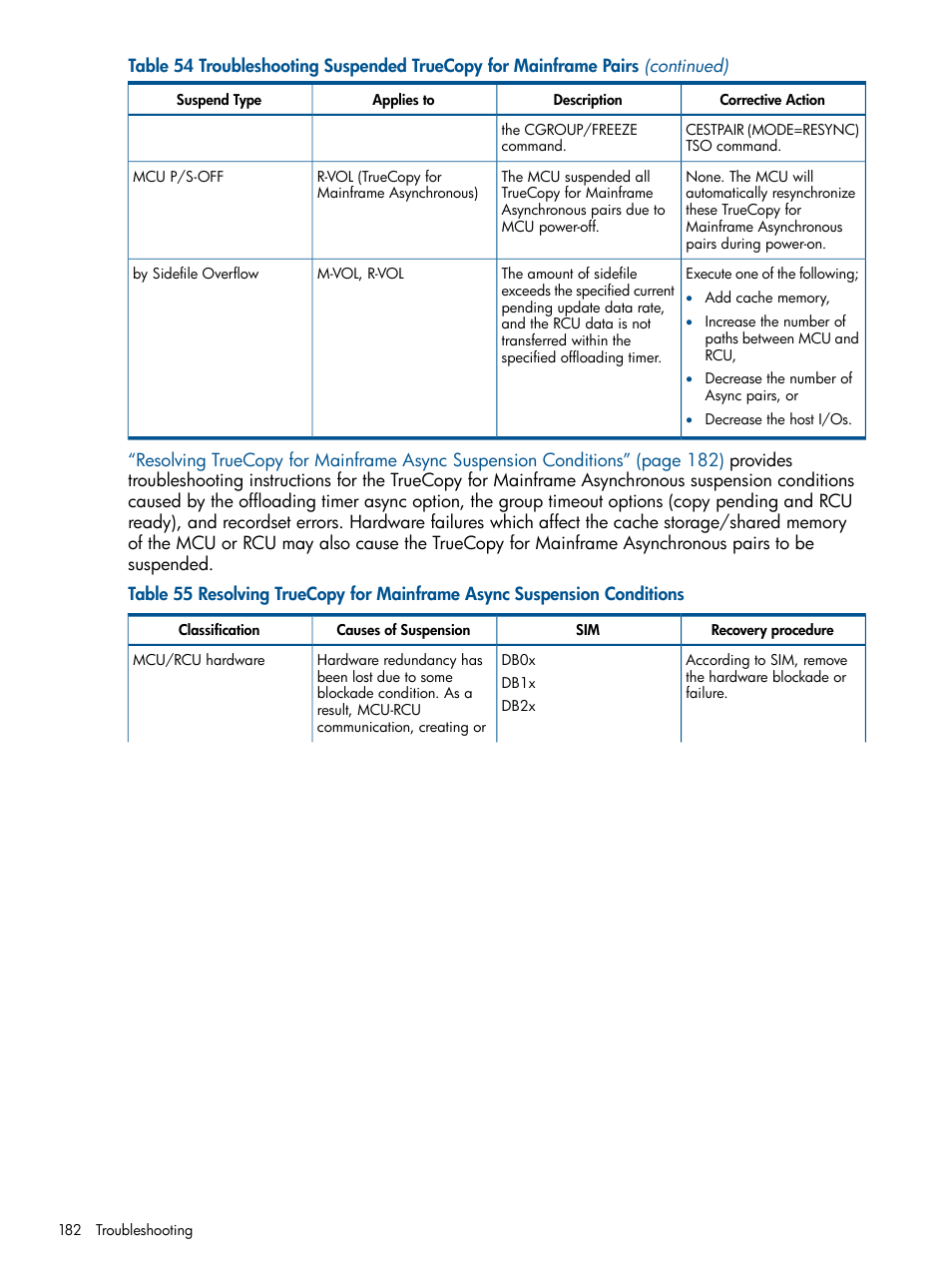 Resolving truecopy for | HP StorageWorks XP Remote Web Console Software User Manual | Page 182 / 258