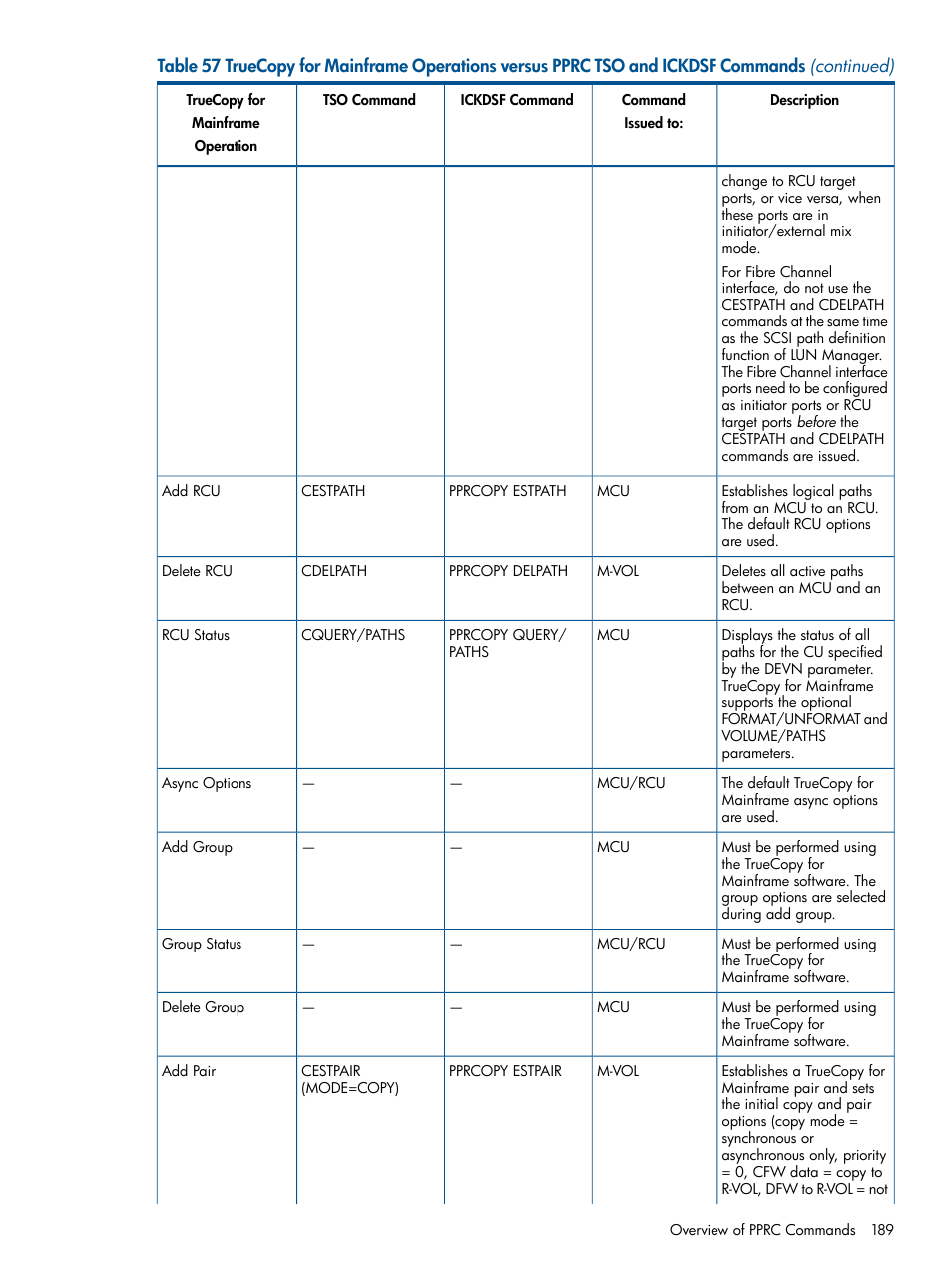 HP StorageWorks XP Remote Web Console Software User Manual | Page 189 / 258