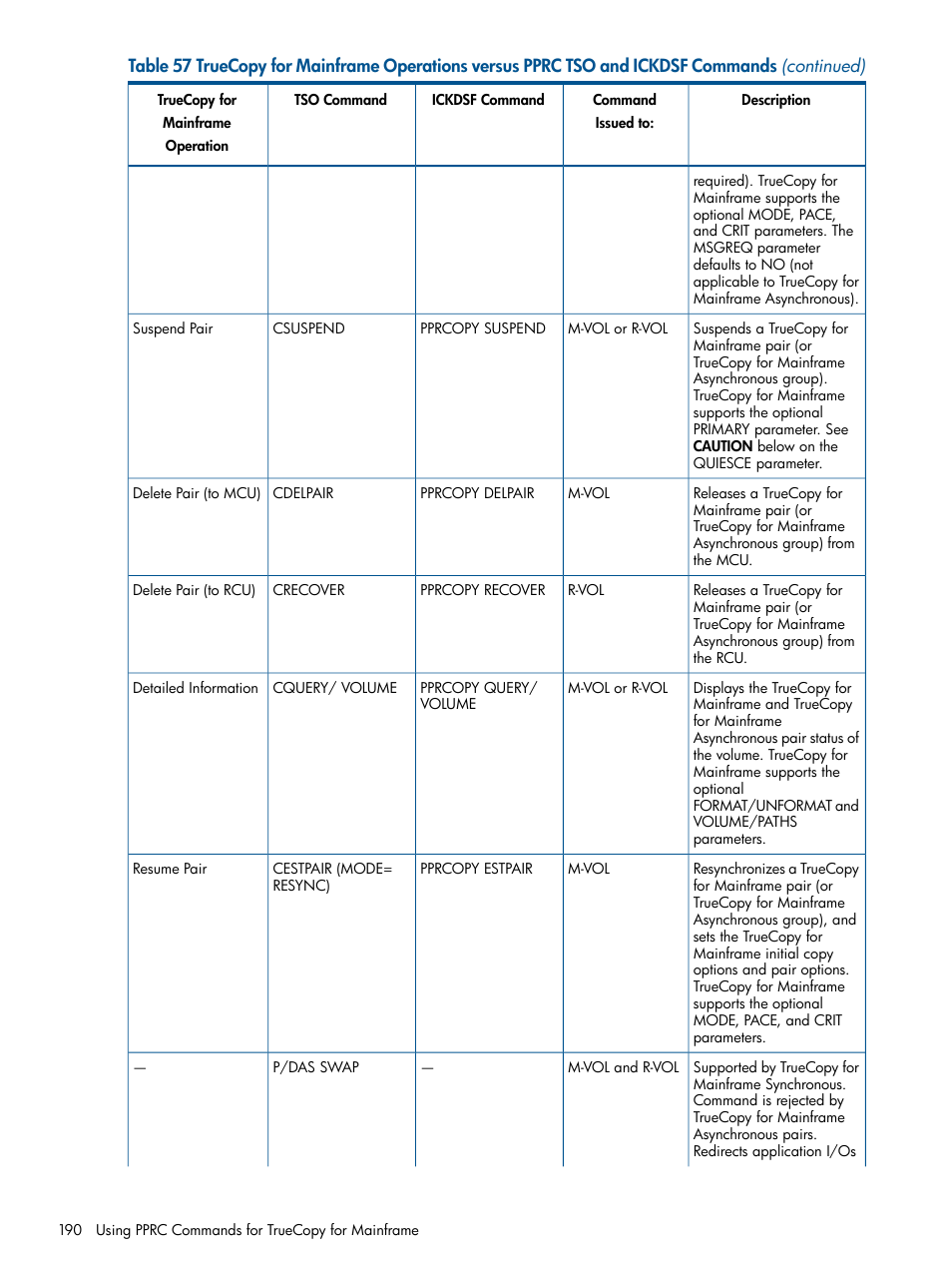 HP StorageWorks XP Remote Web Console Software User Manual | Page 190 / 258