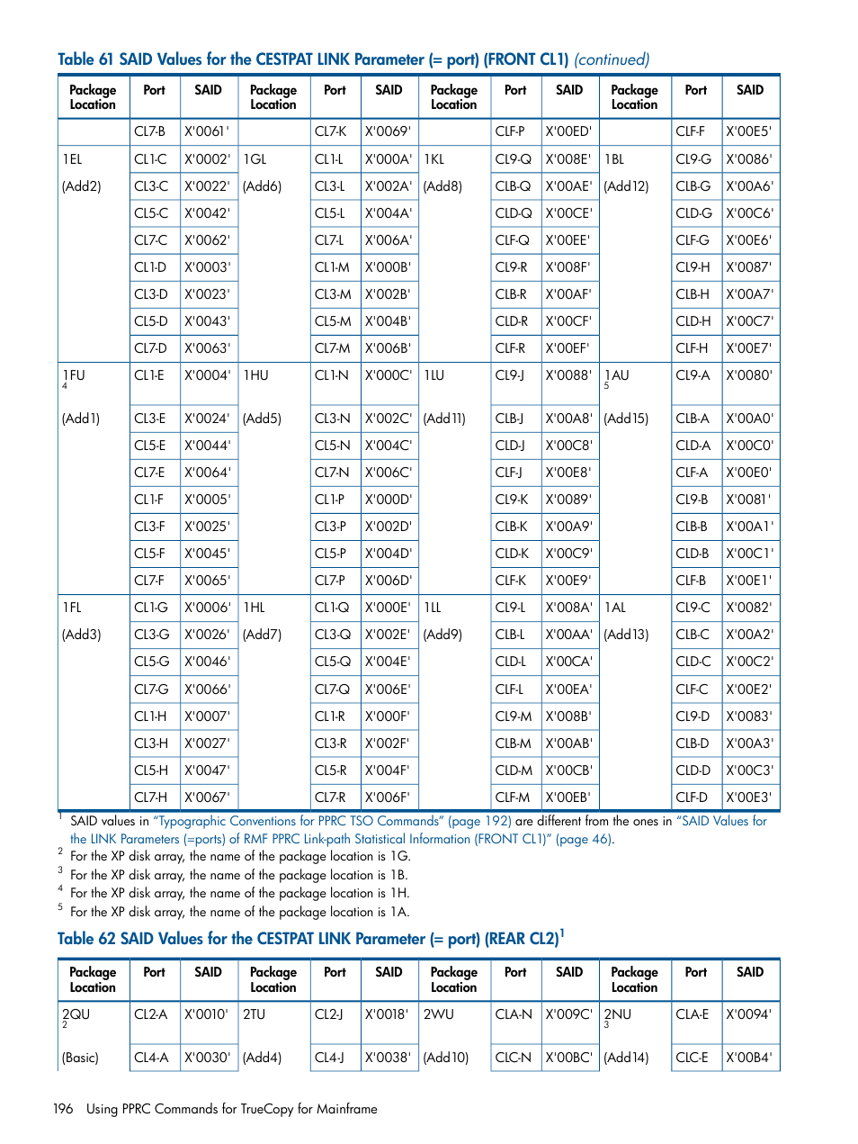 HP StorageWorks XP Remote Web Console Software User Manual | Page 196 / 258