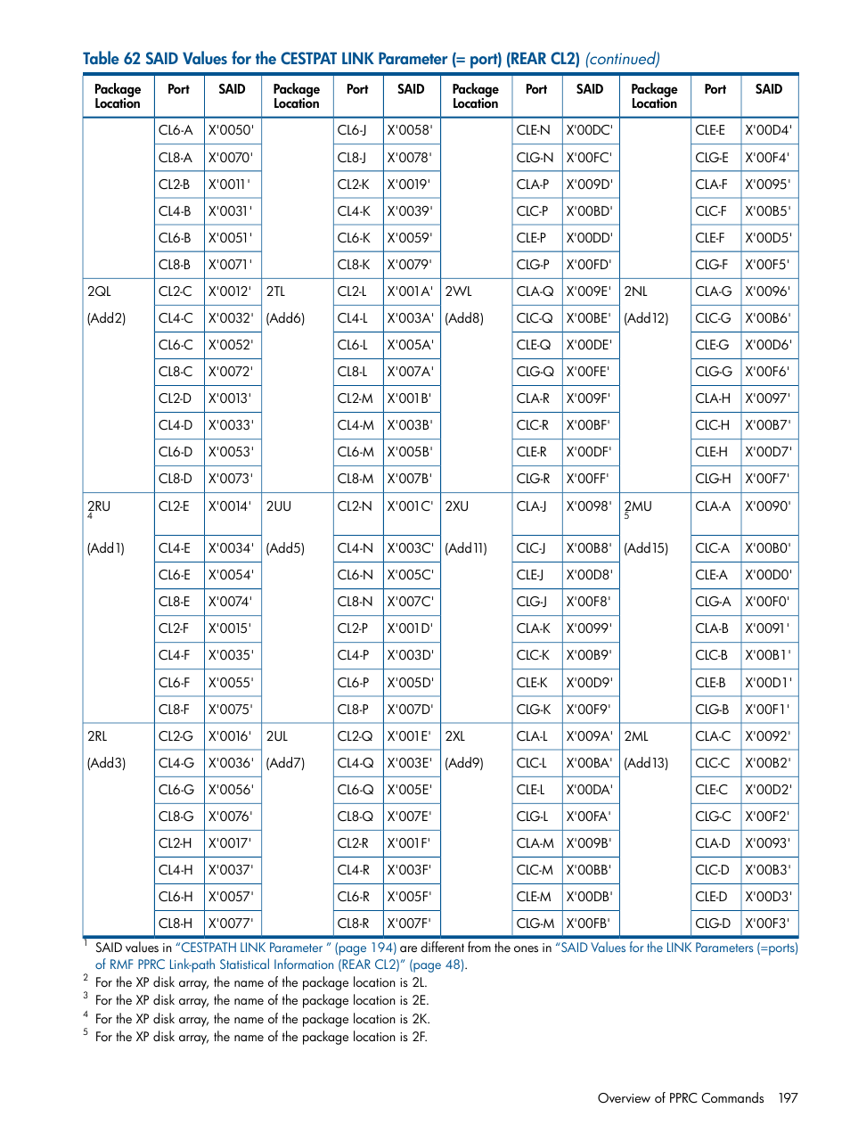 HP StorageWorks XP Remote Web Console Software User Manual | Page 197 / 258