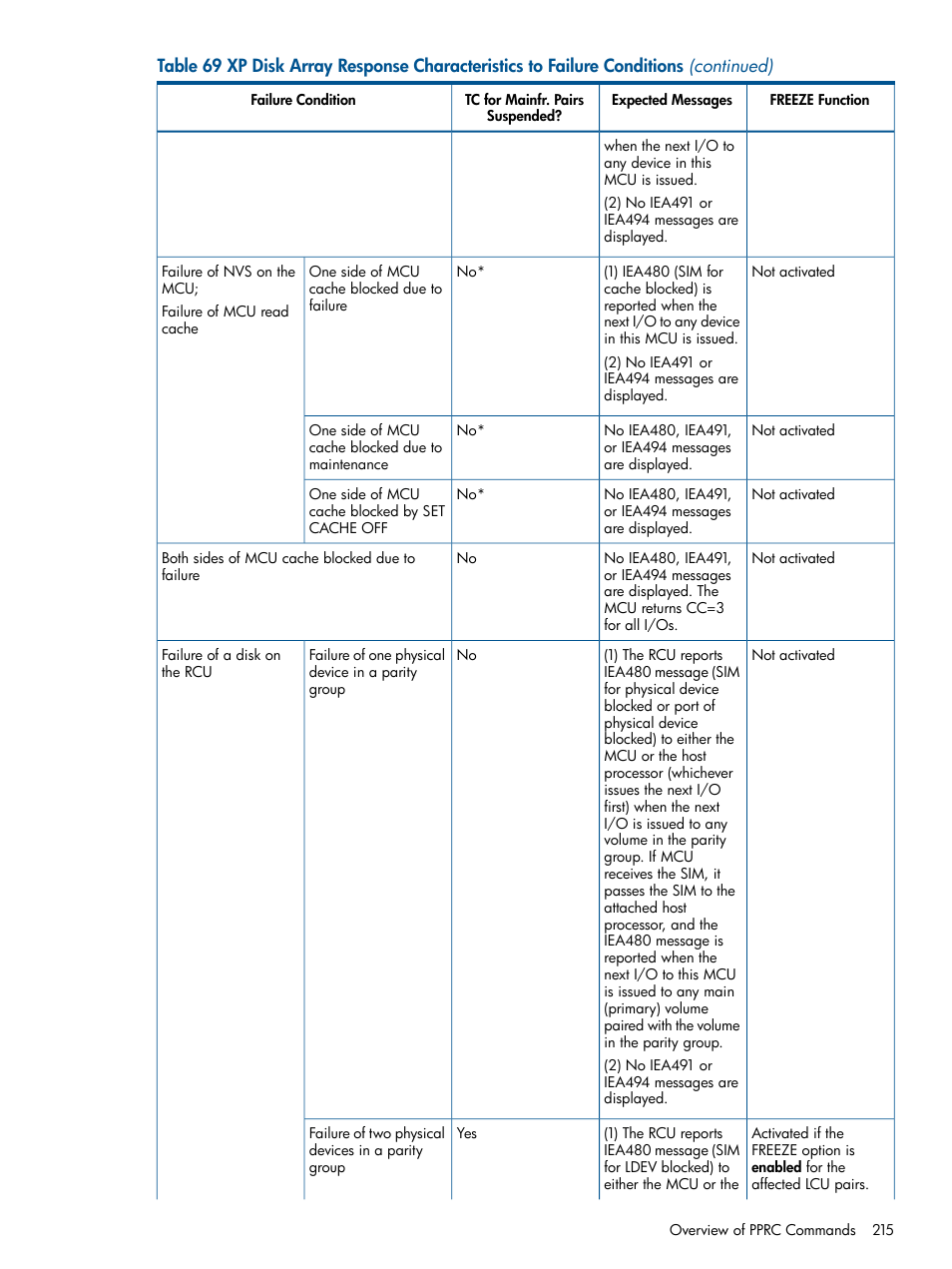 HP StorageWorks XP Remote Web Console Software User Manual | Page 215 / 258