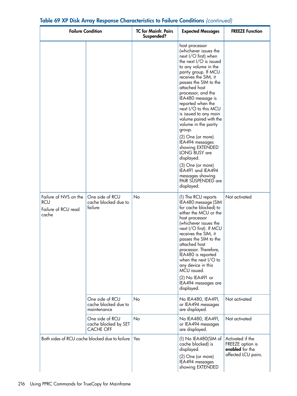 HP StorageWorks XP Remote Web Console Software User Manual | Page 216 / 258