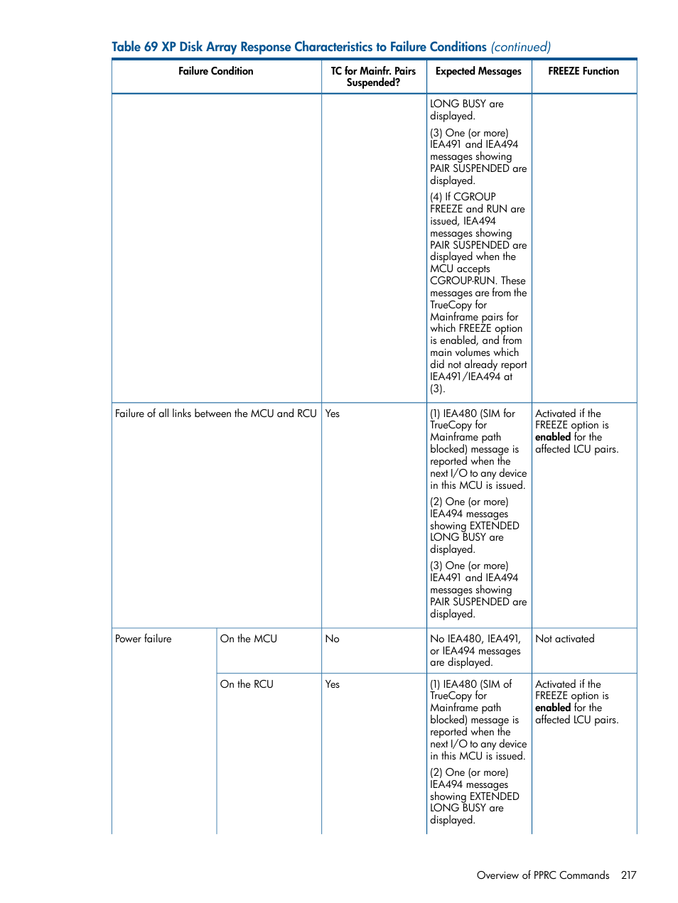 HP StorageWorks XP Remote Web Console Software User Manual | Page 217 / 258