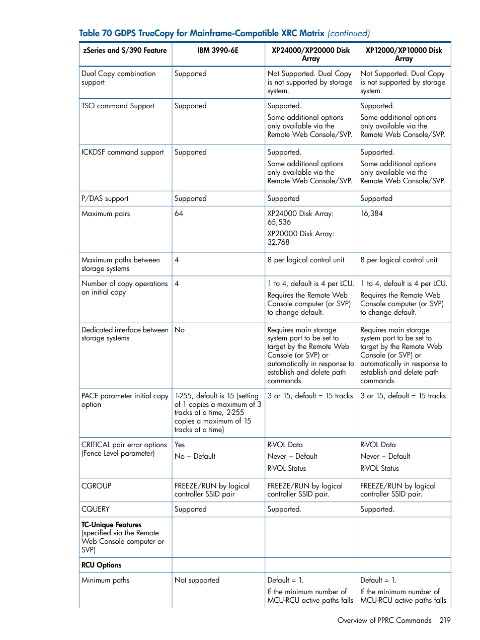 HP StorageWorks XP Remote Web Console Software User Manual | Page 219 / 258