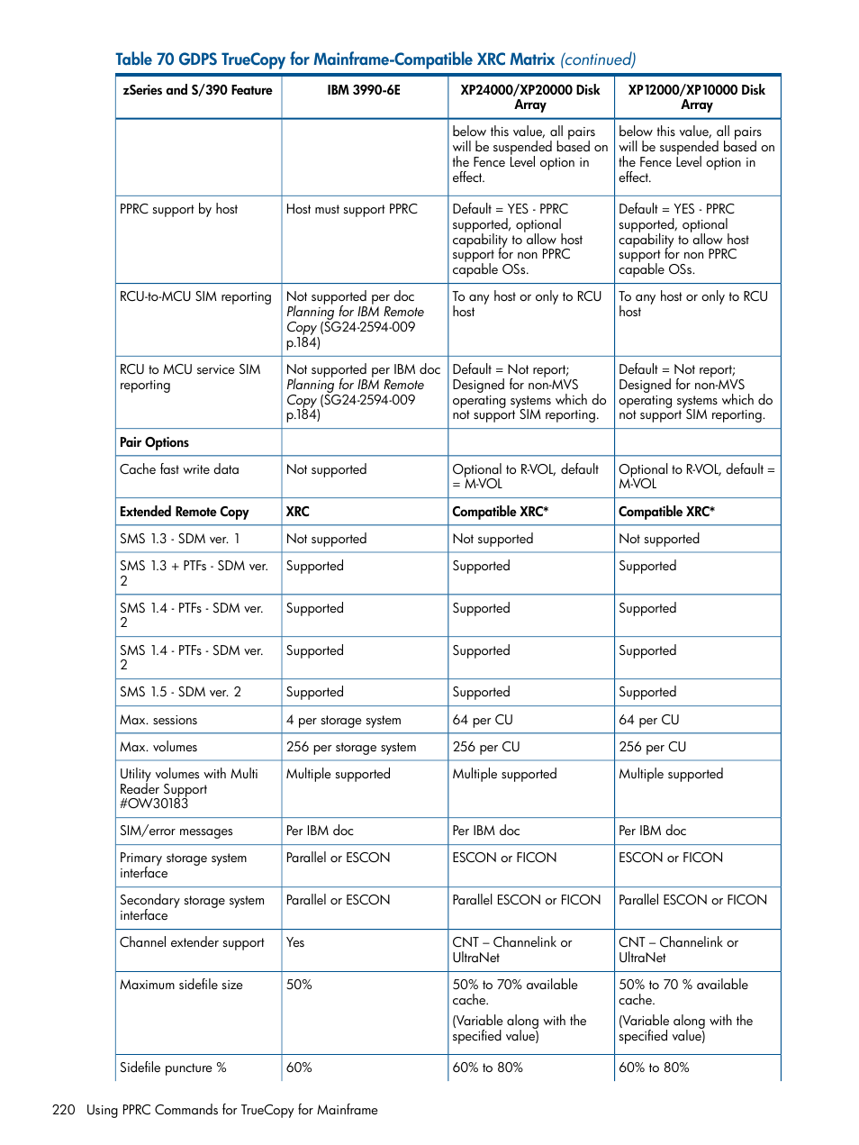 HP StorageWorks XP Remote Web Console Software User Manual | Page 220 / 258