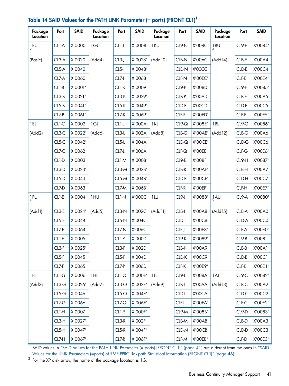 Said values for the path link parameter | HP StorageWorks XP Remote Web Console Software User Manual | Page 41 / 258