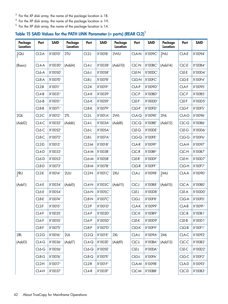 HP StorageWorks XP Remote Web Console Software User Manual | Page 42 / 258