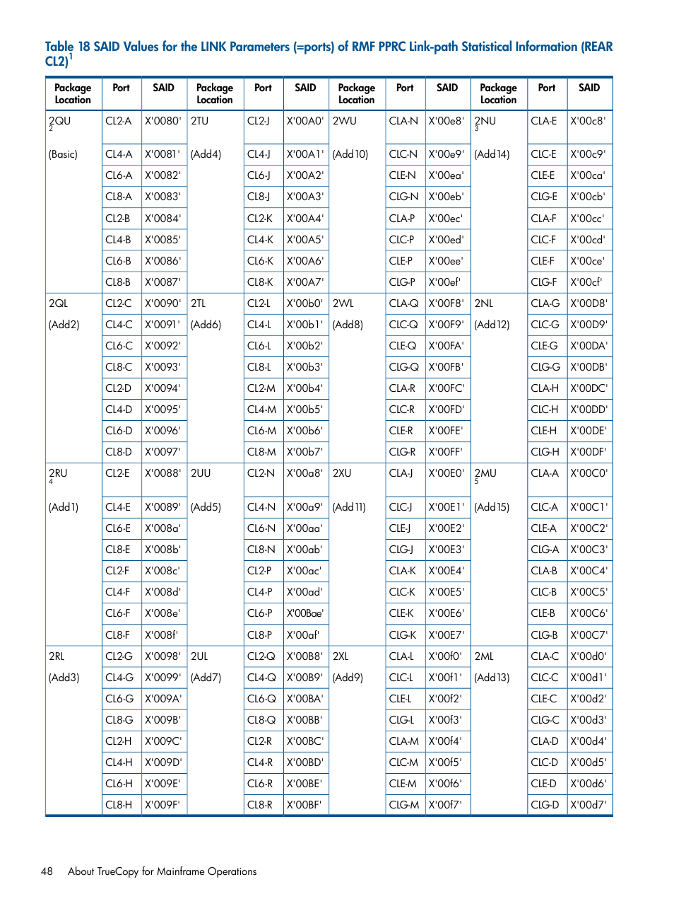 Said, Said values for the link | HP StorageWorks XP Remote Web Console Software User Manual | Page 48 / 258