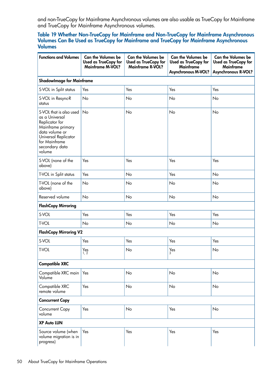 HP StorageWorks XP Remote Web Console Software User Manual | Page 50 / 258