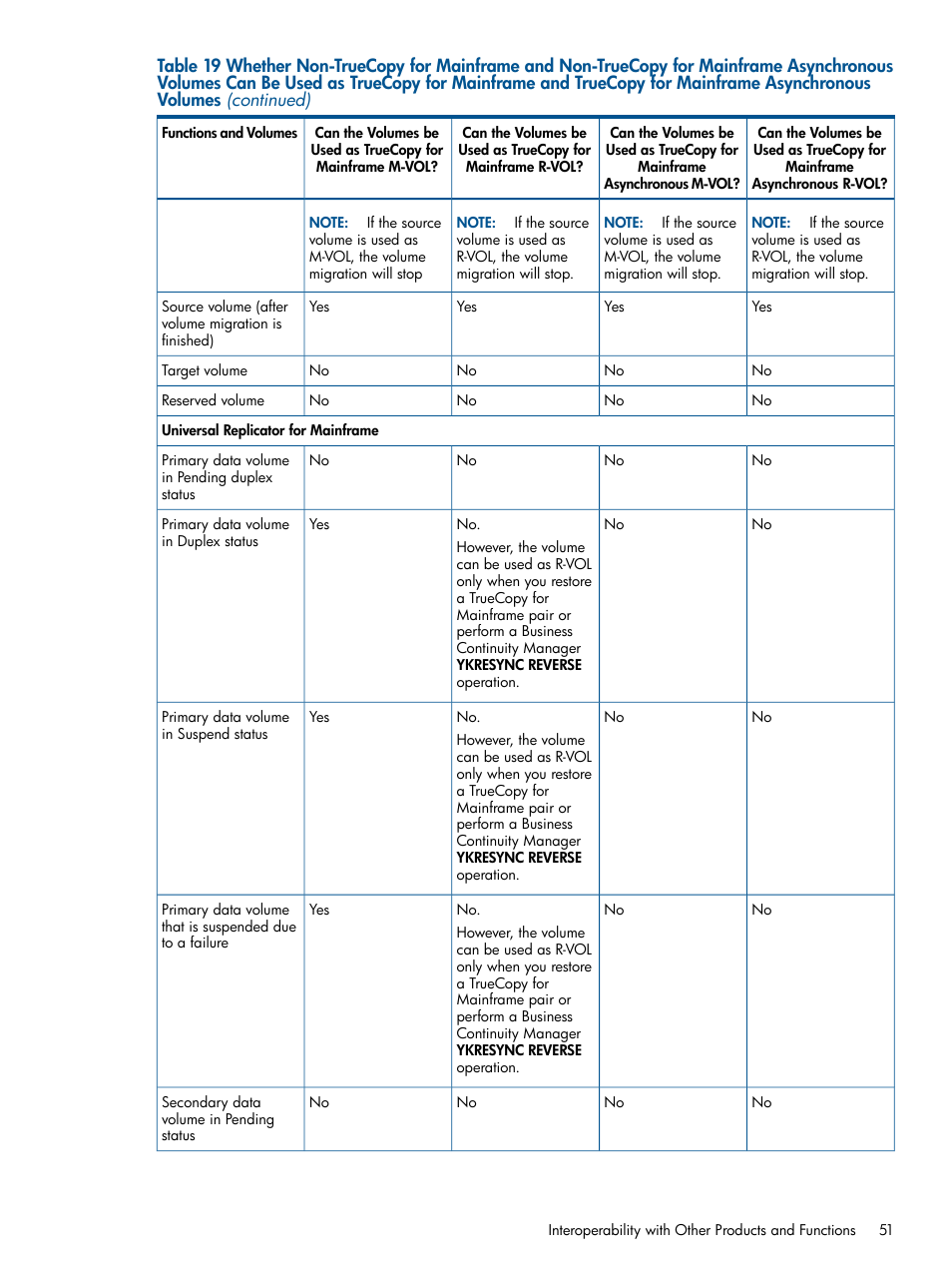 HP StorageWorks XP Remote Web Console Software User Manual | Page 51 / 258