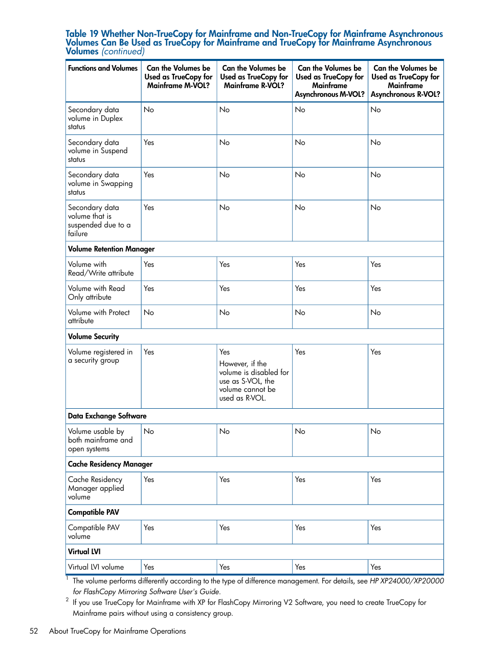 HP StorageWorks XP Remote Web Console Software User Manual | Page 52 / 258