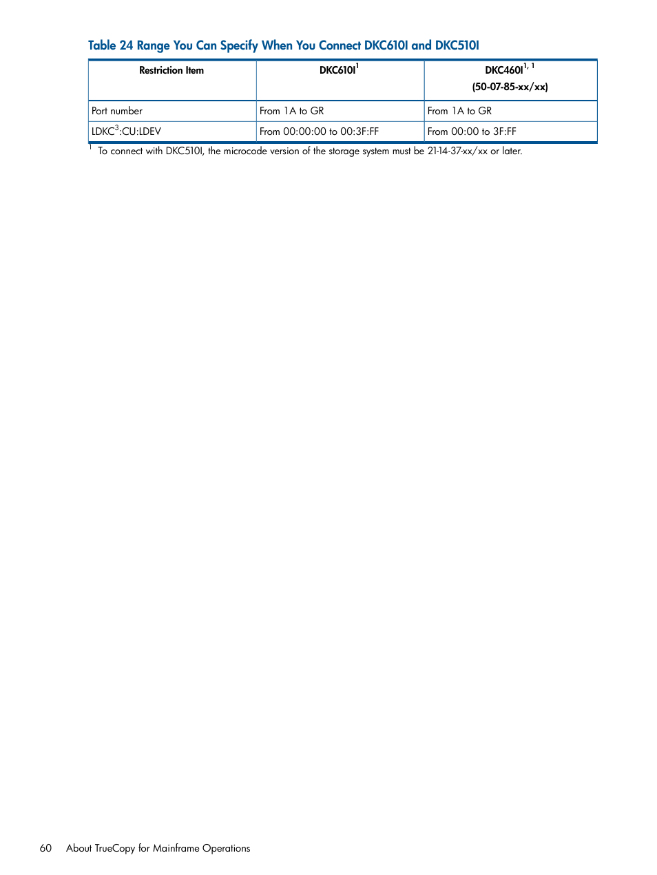 Range you can specify | HP StorageWorks XP Remote Web Console Software User Manual | Page 60 / 258
