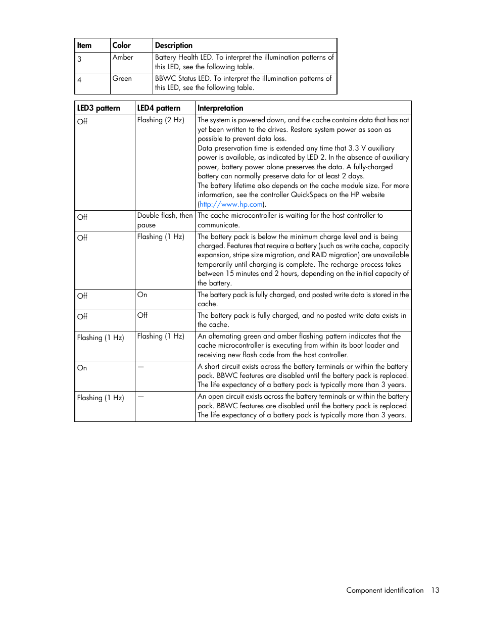 HP ProLiant DL120 G6 Server User Manual | Page 13 / 113