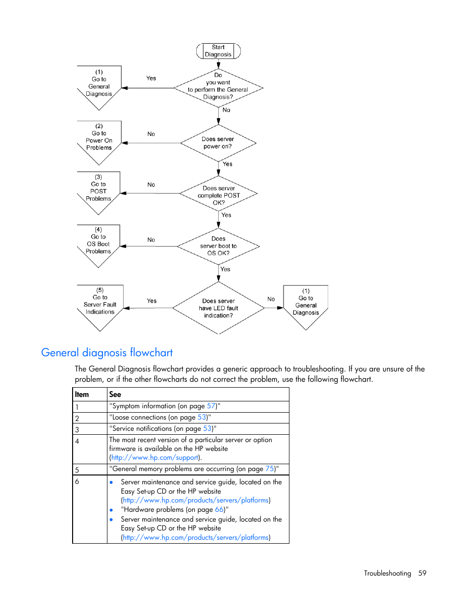 General diagnosis flowchart | HP ProLiant DL120 G6 Server User Manual | Page 59 / 113