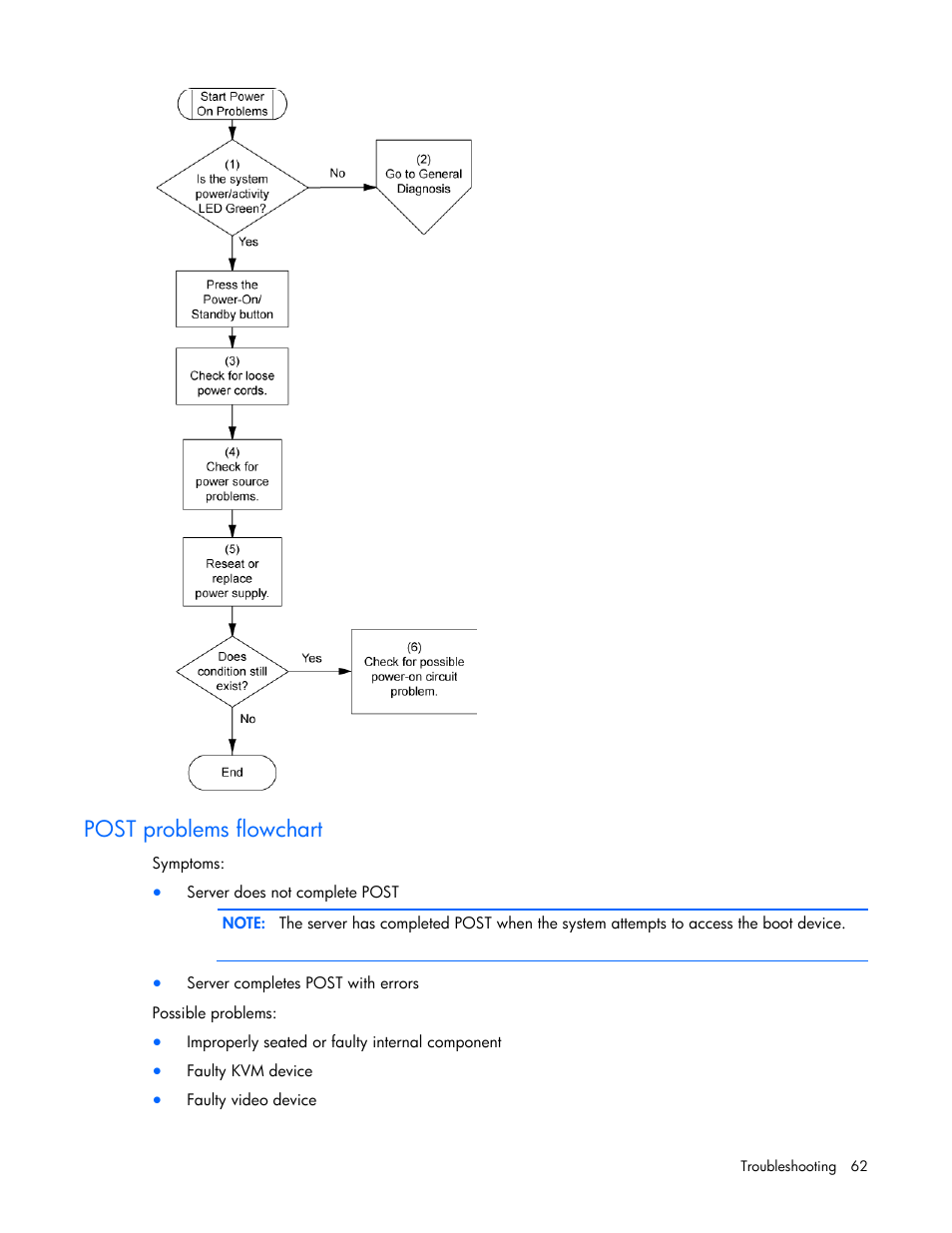 Post problems flowchart | HP ProLiant DL120 G6 Server User Manual | Page 62 / 113