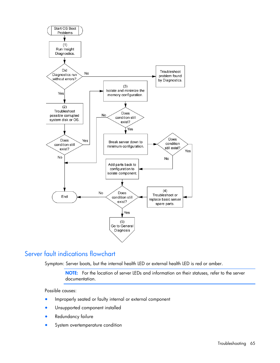 Server fault indications flowchart | HP ProLiant DL120 G6 Server User Manual | Page 65 / 113