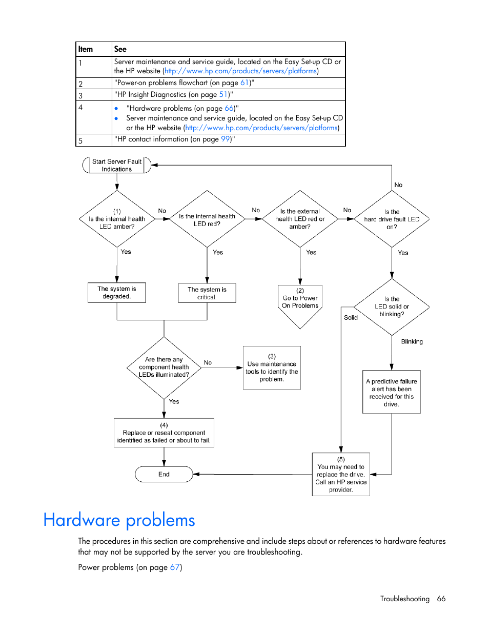 Hardware problems | HP ProLiant DL120 G6 Server User Manual | Page 66 / 113