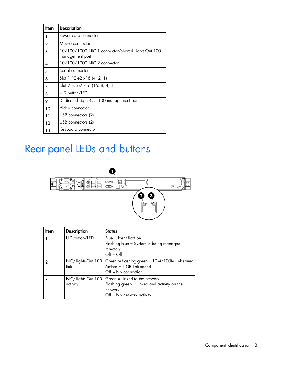 Rear panel leds and buttons | HP ProLiant DL120 G6 Server User Manual | Page 8 / 113