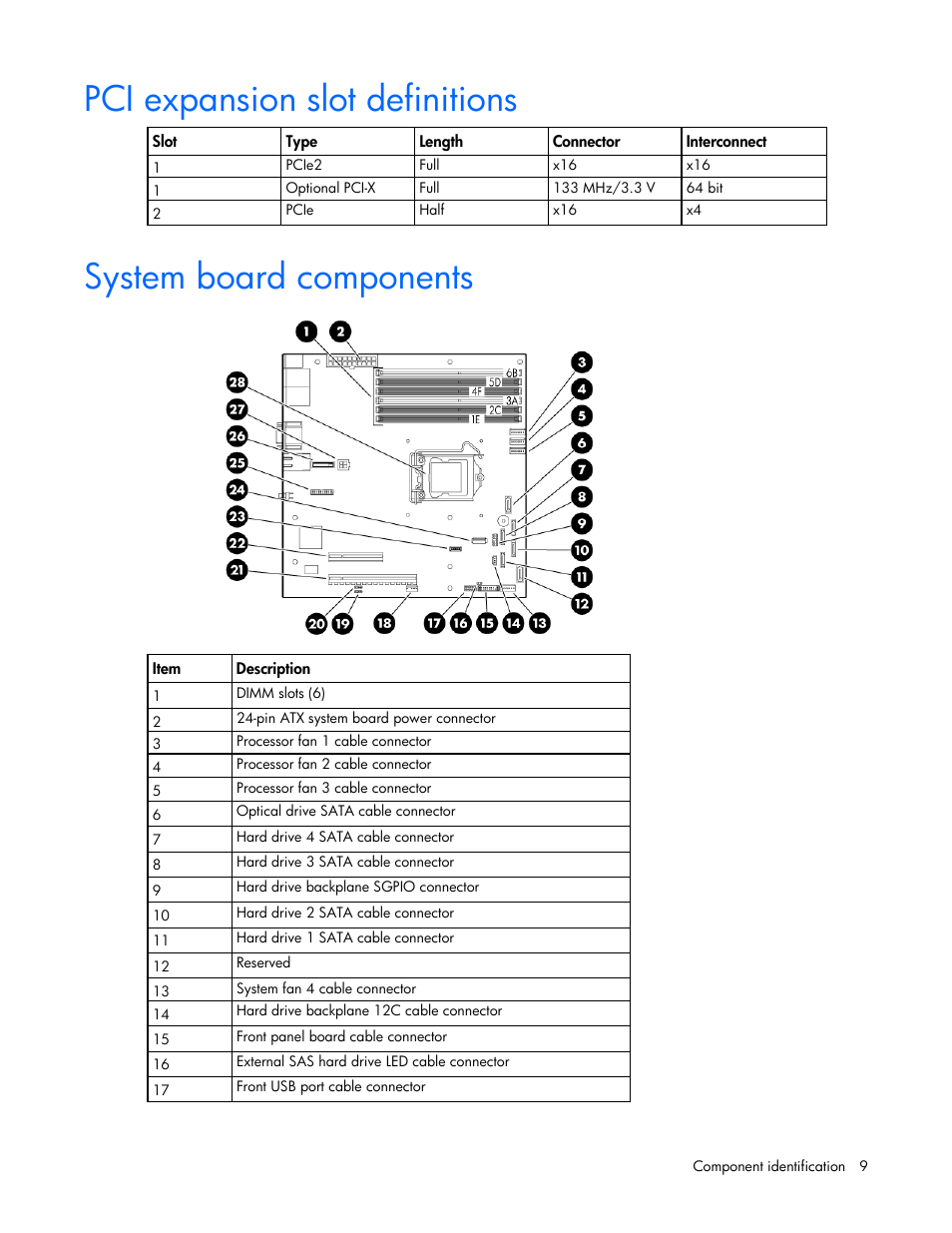 Pci expansion slot definitions, System board components | HP ProLiant DL120 G6 Server User Manual | Page 9 / 113
