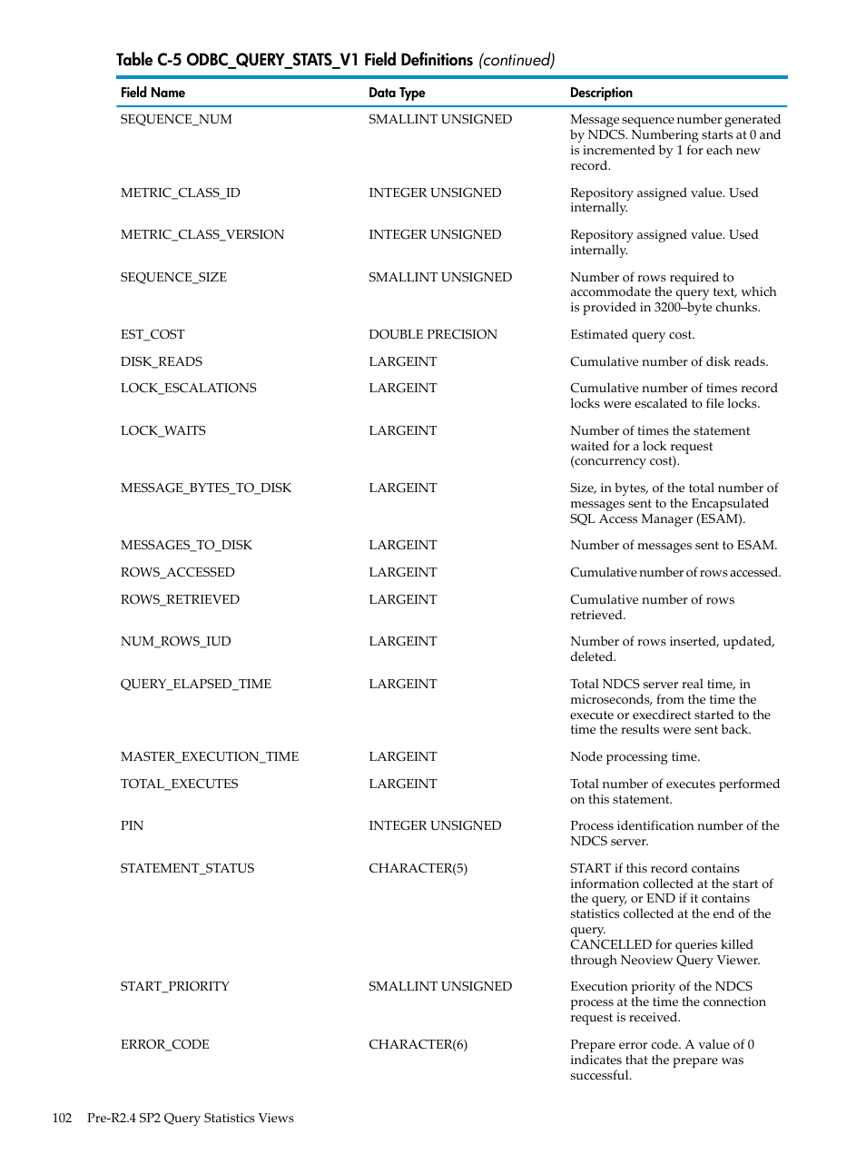 HP Neoview Release 2.4 Software User Manual | Page 102 / 128