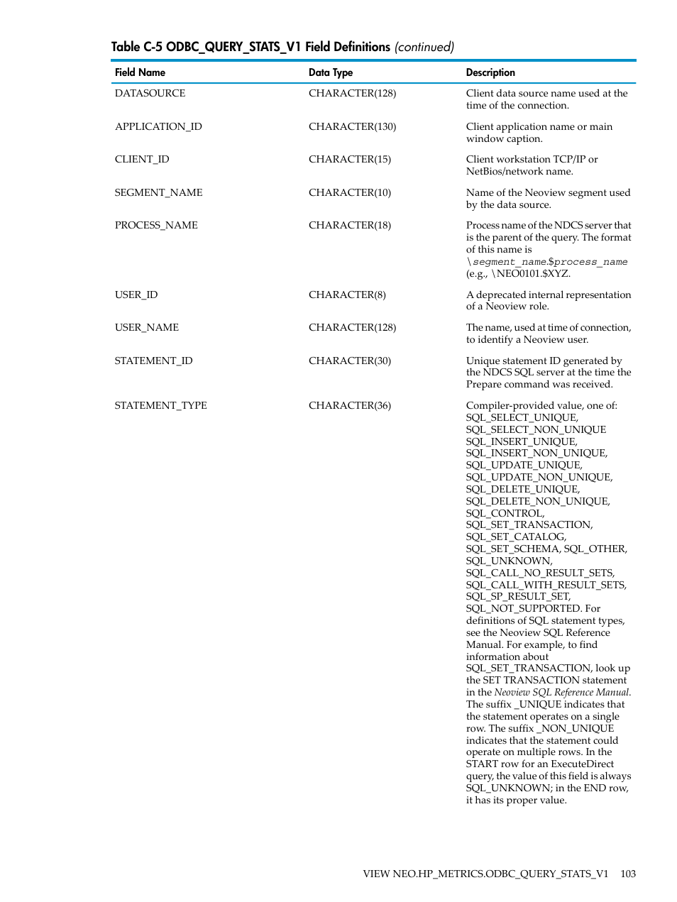 HP Neoview Release 2.4 Software User Manual | Page 103 / 128