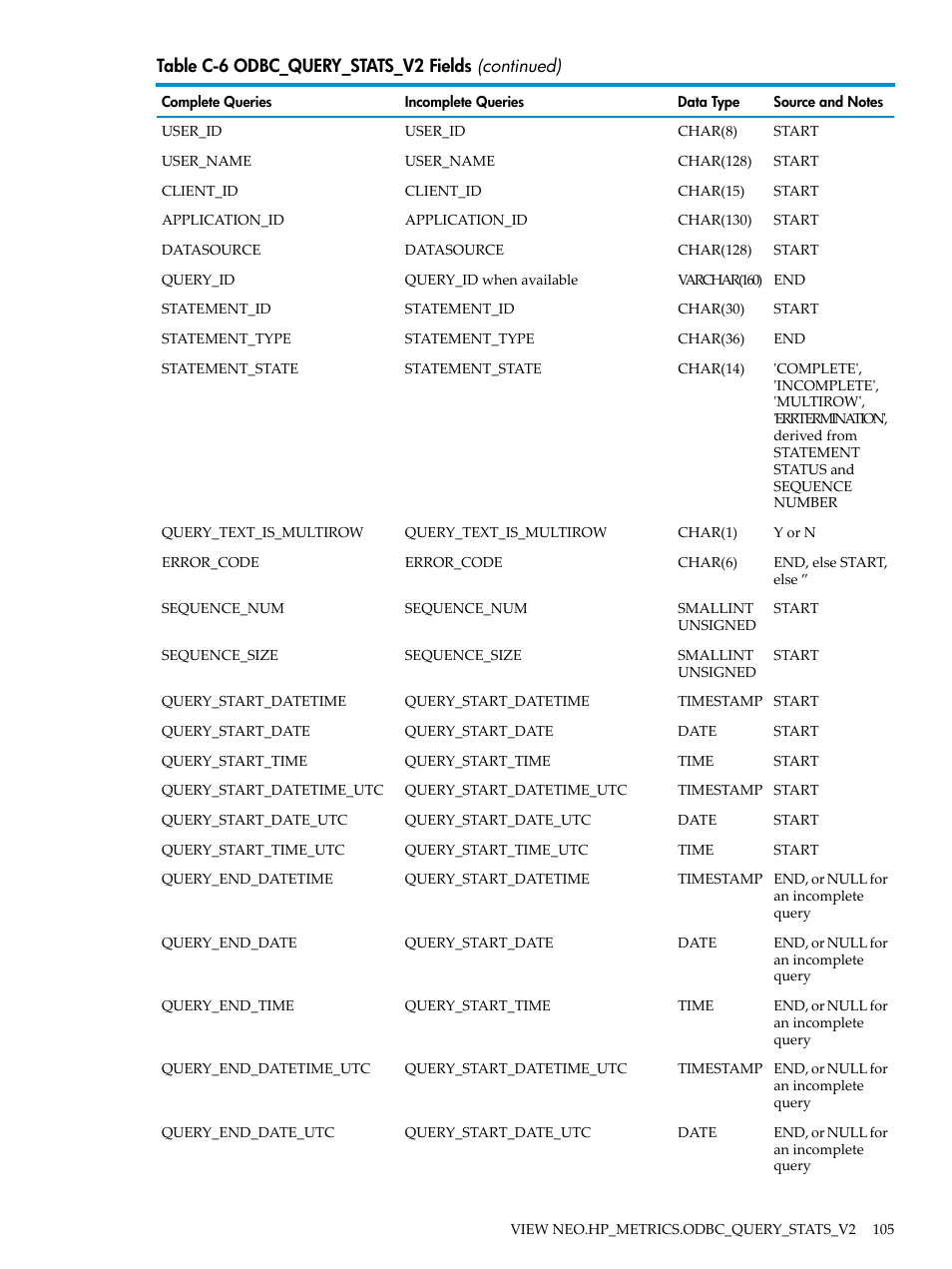 HP Neoview Release 2.4 Software User Manual | Page 105 / 128