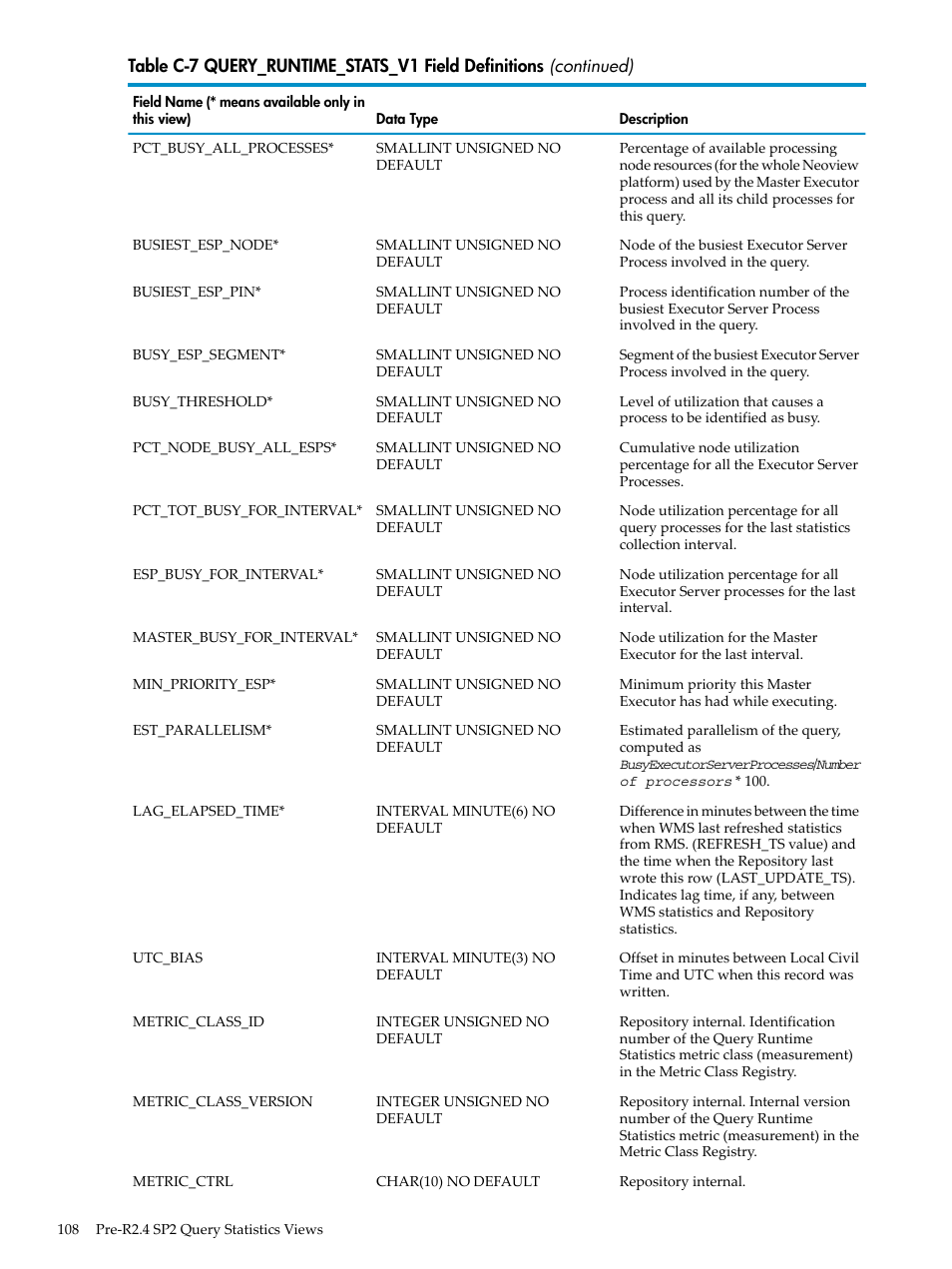 HP Neoview Release 2.4 Software User Manual | Page 108 / 128