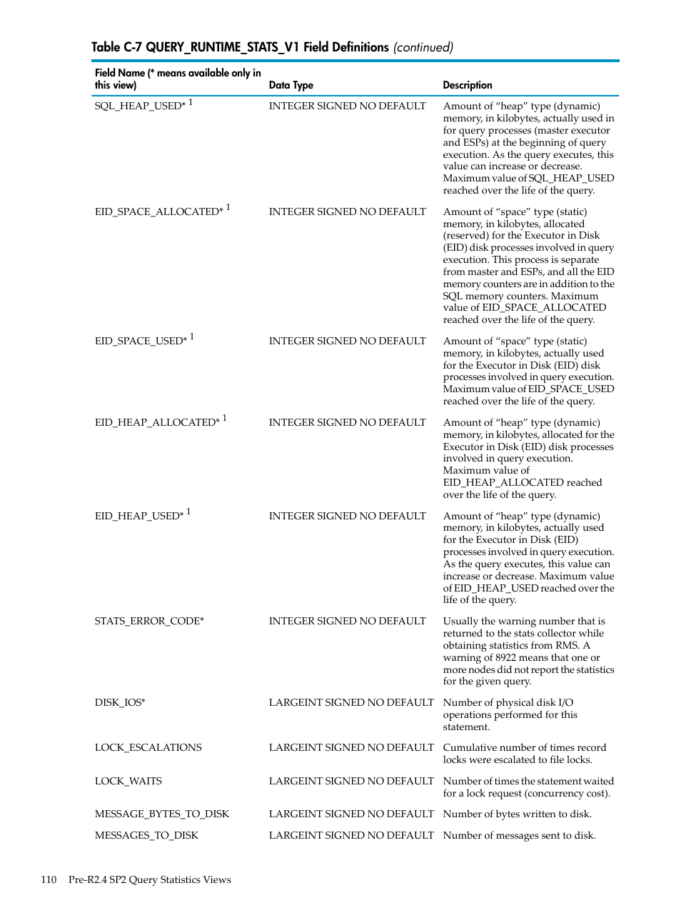 HP Neoview Release 2.4 Software User Manual | Page 110 / 128