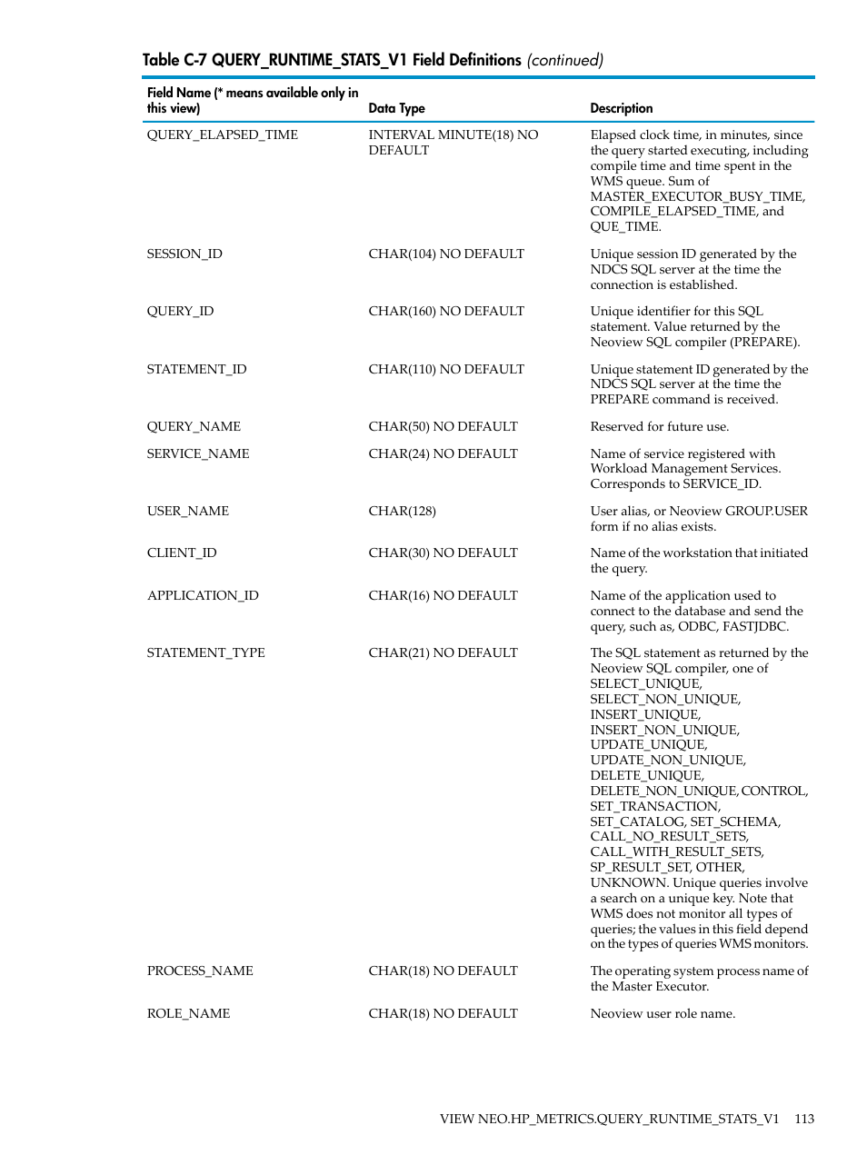 HP Neoview Release 2.4 Software User Manual | Page 113 / 128