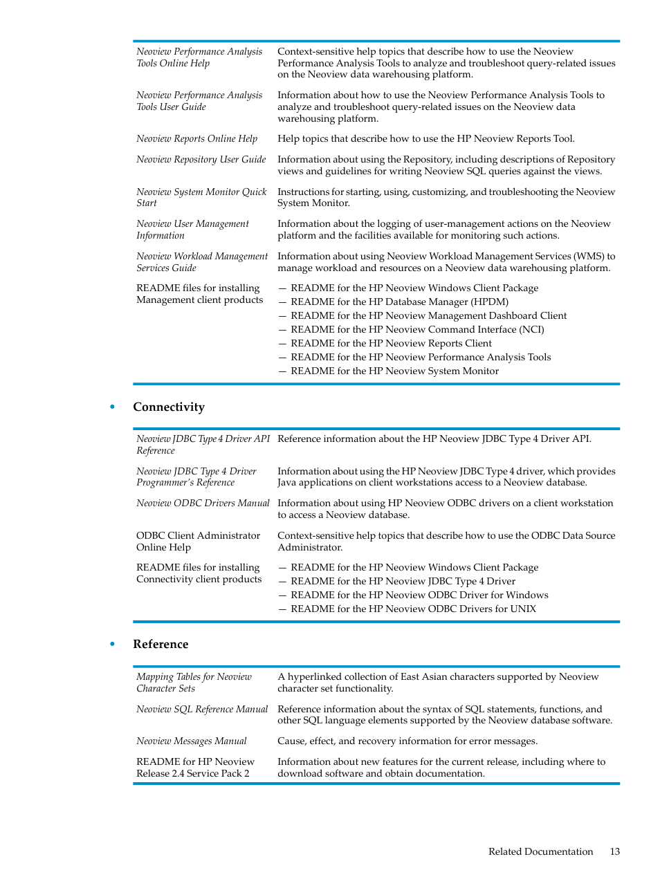 HP Neoview Release 2.4 Software User Manual | Page 13 / 128