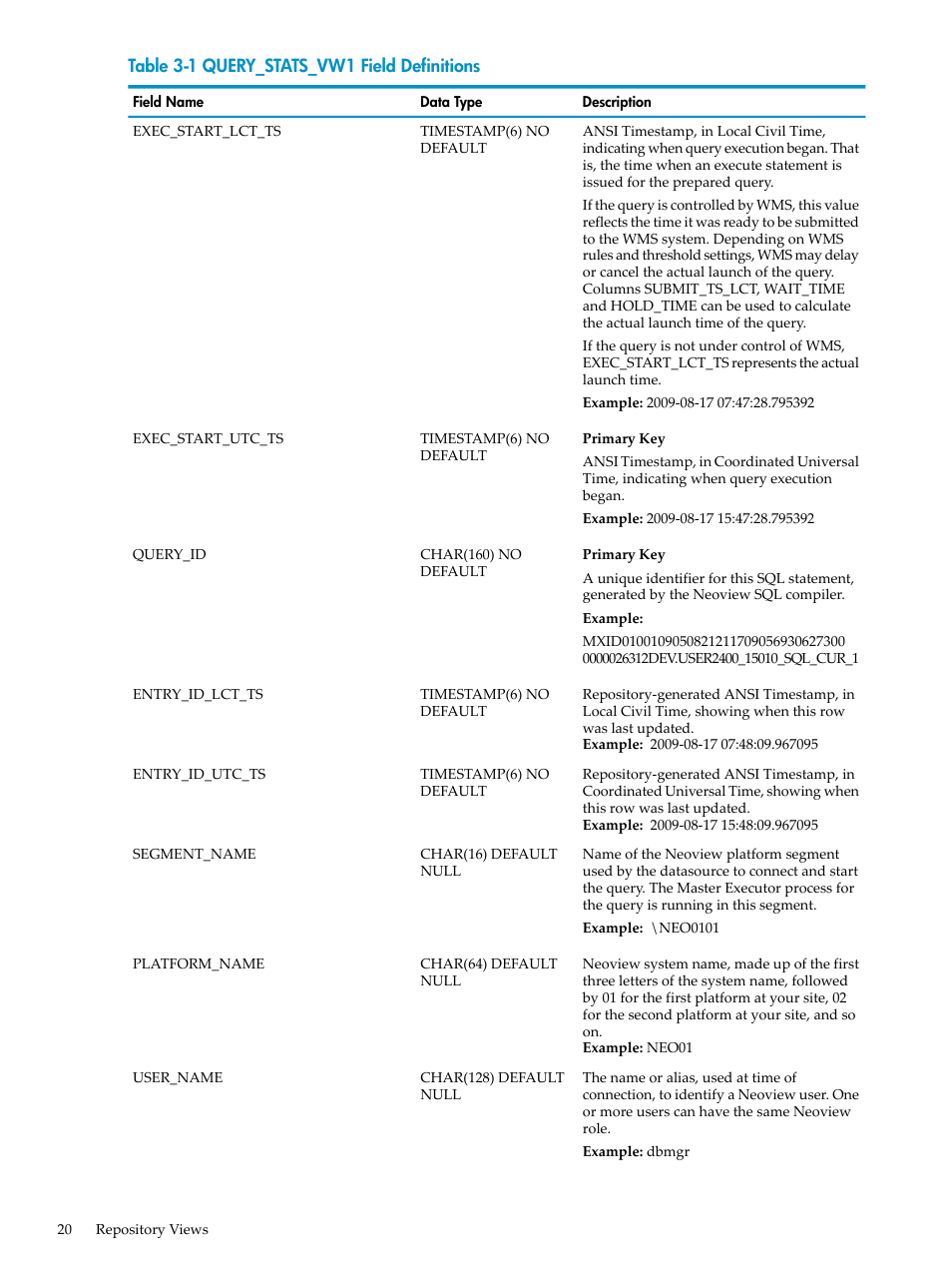 Query_stats_vw1 field definitions | HP Neoview Release 2.4 Software User Manual | Page 20 / 128