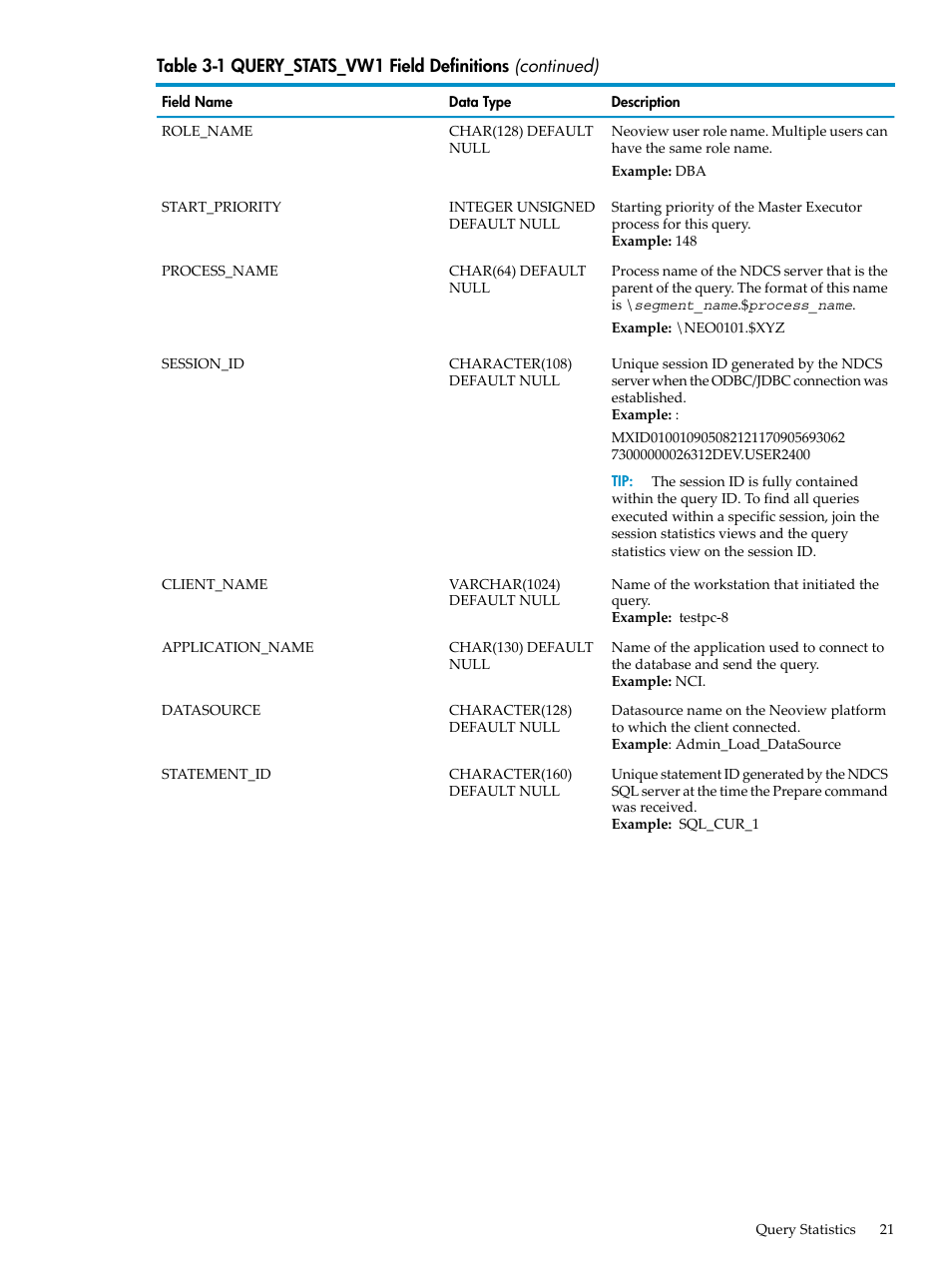 HP Neoview Release 2.4 Software User Manual | Page 21 / 128