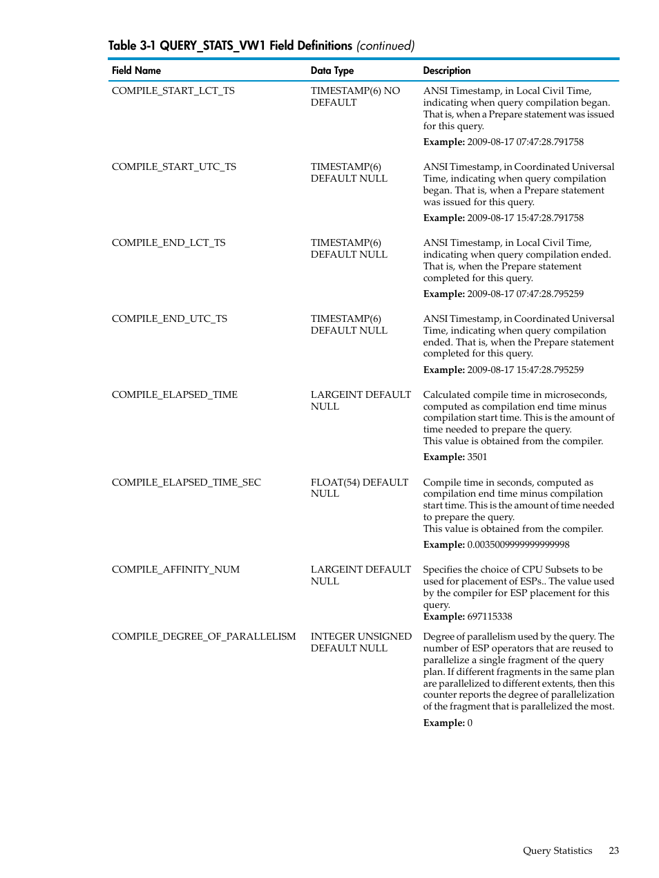 HP Neoview Release 2.4 Software User Manual | Page 23 / 128