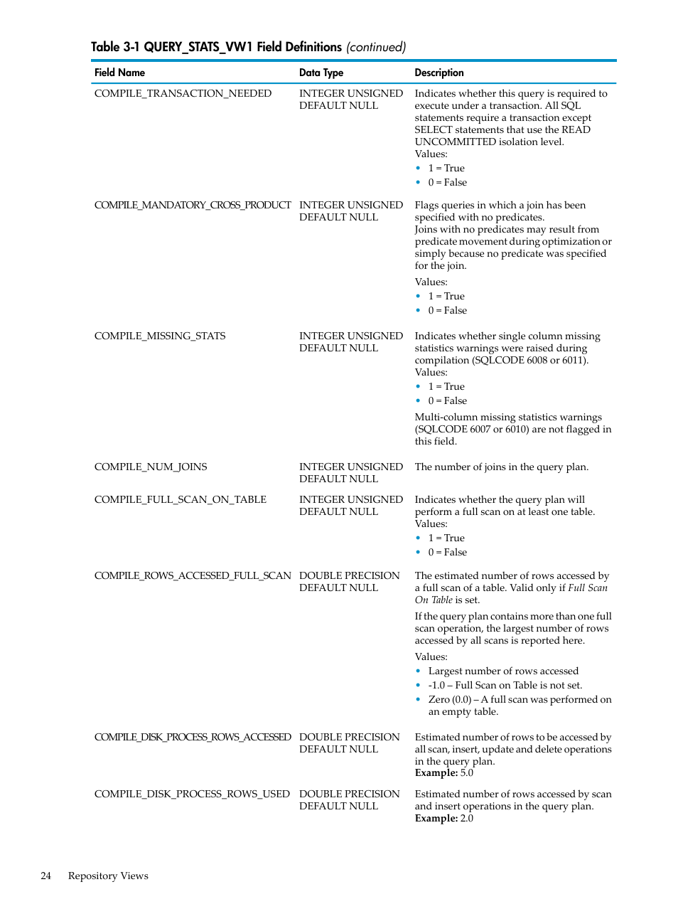 HP Neoview Release 2.4 Software User Manual | Page 24 / 128