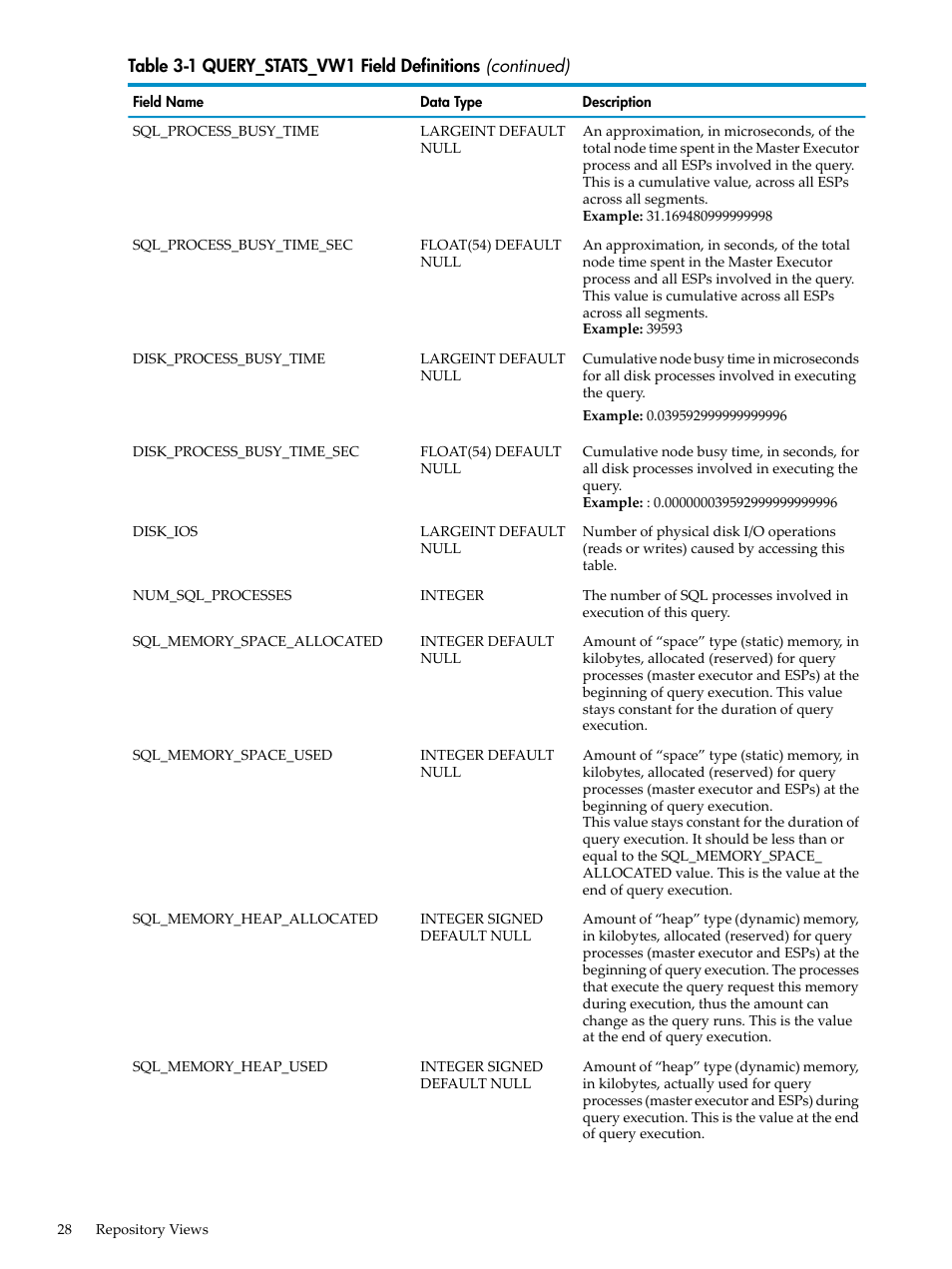 HP Neoview Release 2.4 Software User Manual | Page 28 / 128