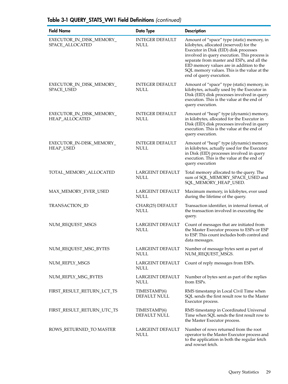 HP Neoview Release 2.4 Software User Manual | Page 29 / 128