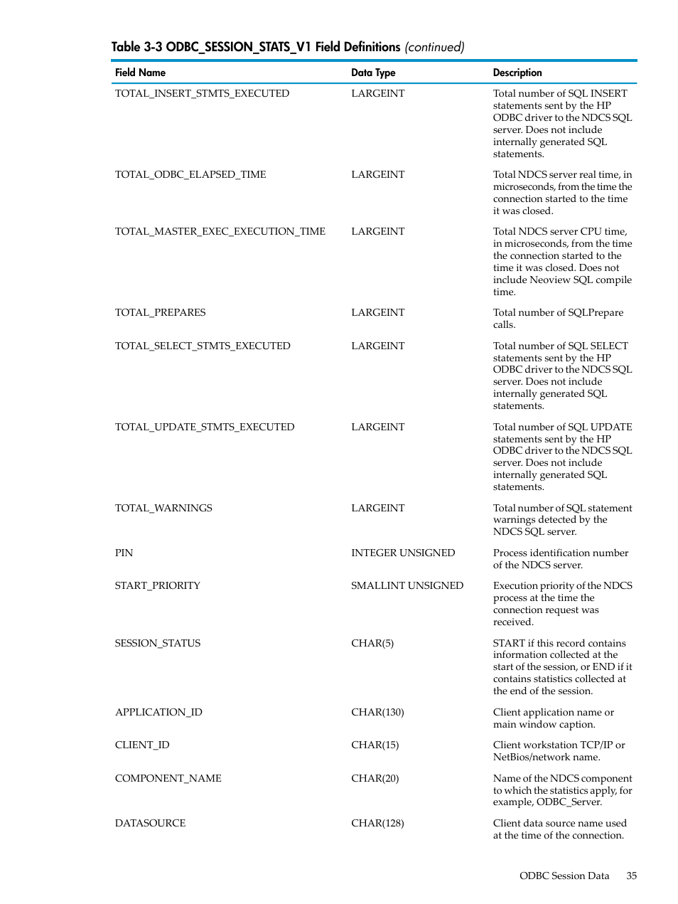 HP Neoview Release 2.4 Software User Manual | Page 35 / 128