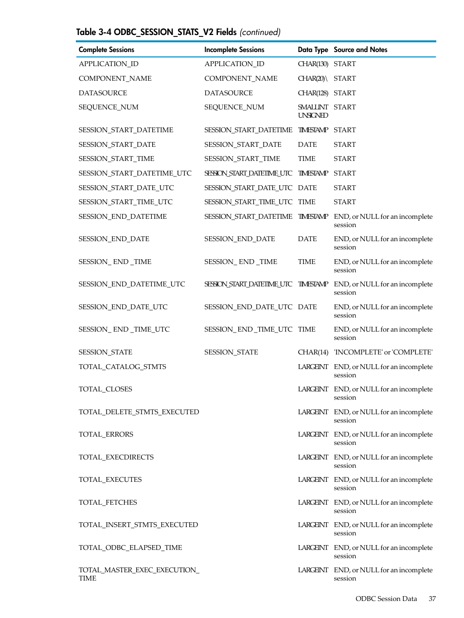 HP Neoview Release 2.4 Software User Manual | Page 37 / 128