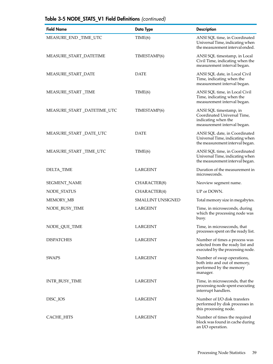 HP Neoview Release 2.4 Software User Manual | Page 39 / 128