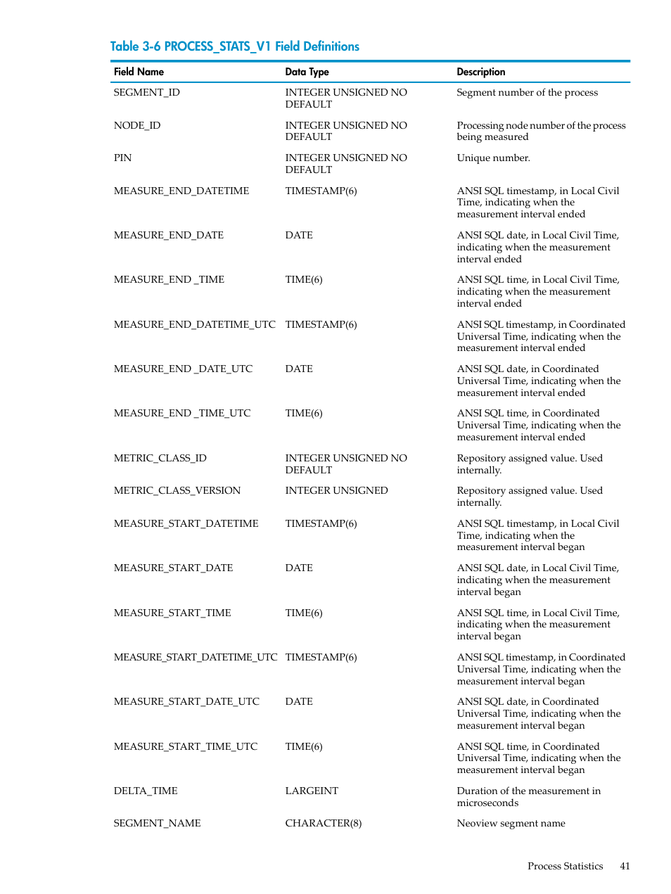 Process_stats_v1 field definitions | HP Neoview Release 2.4 Software User Manual | Page 41 / 128