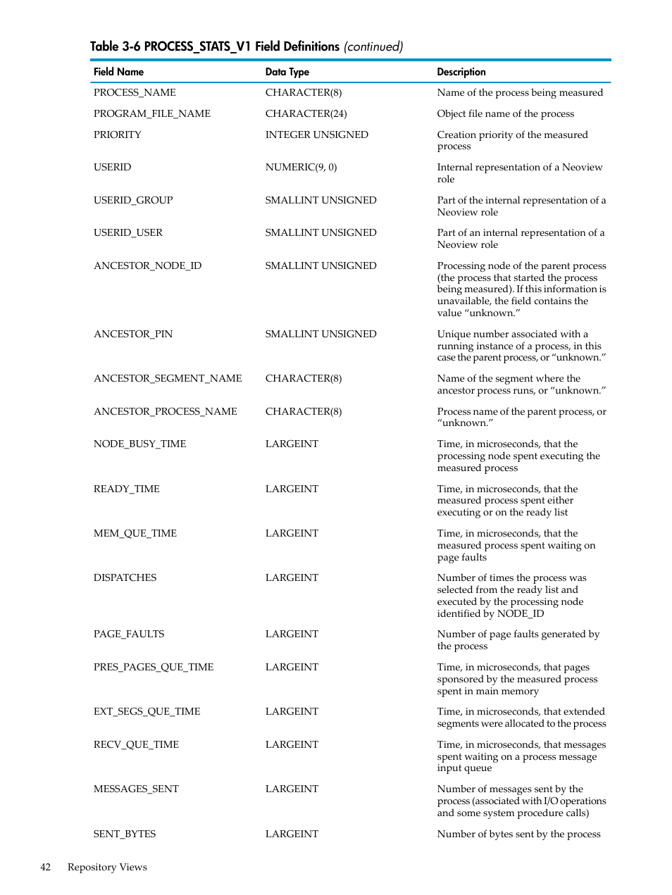 HP Neoview Release 2.4 Software User Manual | Page 42 / 128